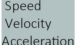Solved Speed, Velocity, and Acceleration Problems