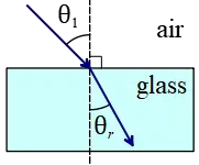 Total Internal Reflection Problems and Solutions