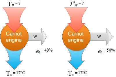 Carnot engine efficiency
