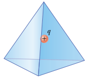 electric flux of a charge inside a tetrahedron