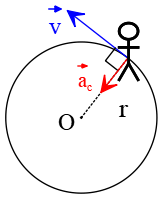 top view of a circular motion problem