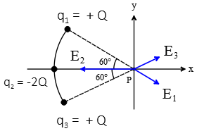 vectors on diagram