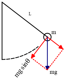 A physical pendulum solution