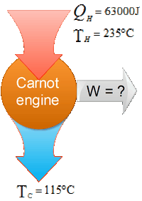 Carnot engine problem