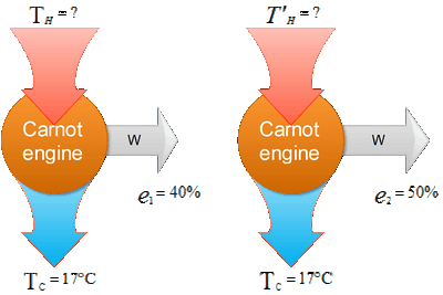 Carnot engine efficiency