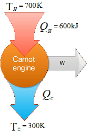 Carnot engine problem 51