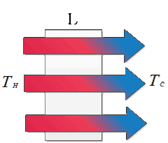 Heat conduction through a slab of thickness L