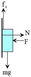 Free-body diagram for a box against a rough wall