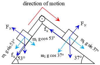 Free-body diagram for two masses on opposite sides of a incline