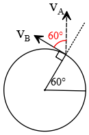 Change in velocity vector on a circle