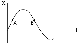 position-versus-time graph