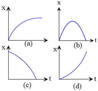 Position vs. time graph ap problem