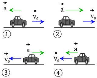 v-t graphs for a moving car in AP kinematics exam