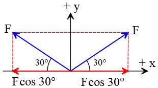 AP physics vector problem 18-solution