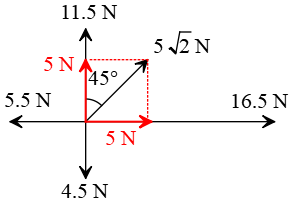 AP physics vector problem 19-solution