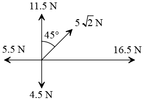 AP physics vector problem 19