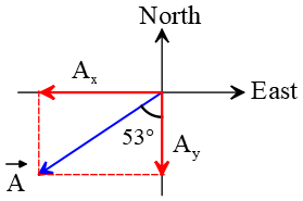 AP physics vector problem 20-solution