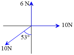 AP physics vector problem 20