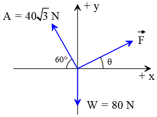 AP physics vector problem 21