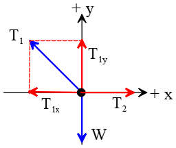 AP physics vector problem 22-solution