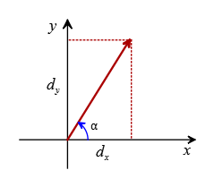 AP physics vector problem 4