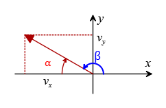 AP physics vector problem 5