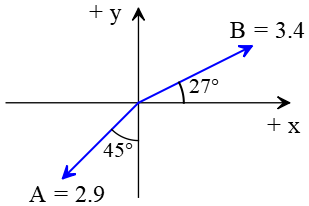 AP physics vector problem 8