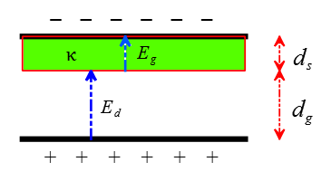 Dielectric between the plates of a capacitance-solution 10
