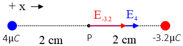 The net electric field between two charges