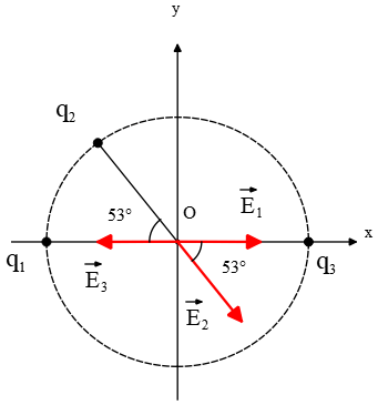 Solution of three charges on a circle