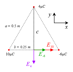 Resolving the electric field due to three charges on a equilateral triangle