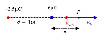 Depiction of electric field on a point outside the charges