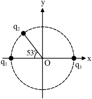 Three charges on a circle