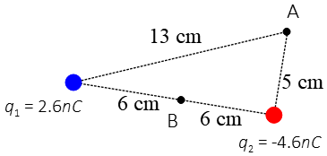 Two point charges along a triangle 