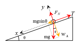 Inclined plane problem with tension force 