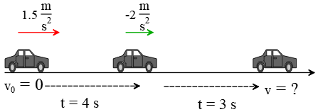 A moving car with two acceleration in kinematics problems