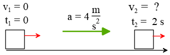 A uniformly accelerated kinematics problem