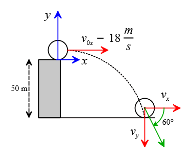 projectile motion problem - Solution with an arbitrary coordinate system