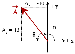 vector problem 2