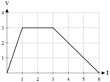 finding displacement using a velocity-time graph