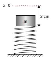Sample problem on Hooke's law with vertical spring