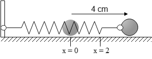 A ball is attached to a horizontal spring and stretched from its original position in a simple harmonic motion problem.