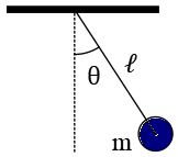 Sketch of Simple pendulum 