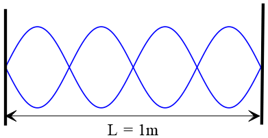standing wave problem with a four loop pattern