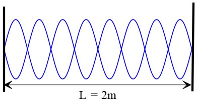 eight loops of a standing wave is shown 