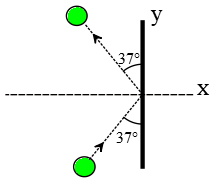 Hit a ball to a vertical wall in an momentum and impulse problem.