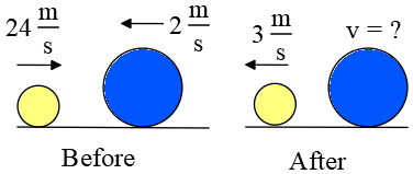 Conservation of linear momentum in two balls with different masses collide with each other. 