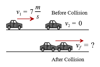 conservation of momentum problem between two colliding car