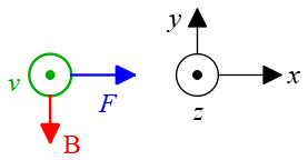 An alpha particle in a uniform B field.