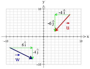 equality of two vectors in physics
